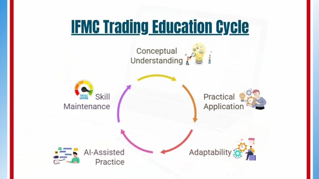 IFMC Trading Education Cycle