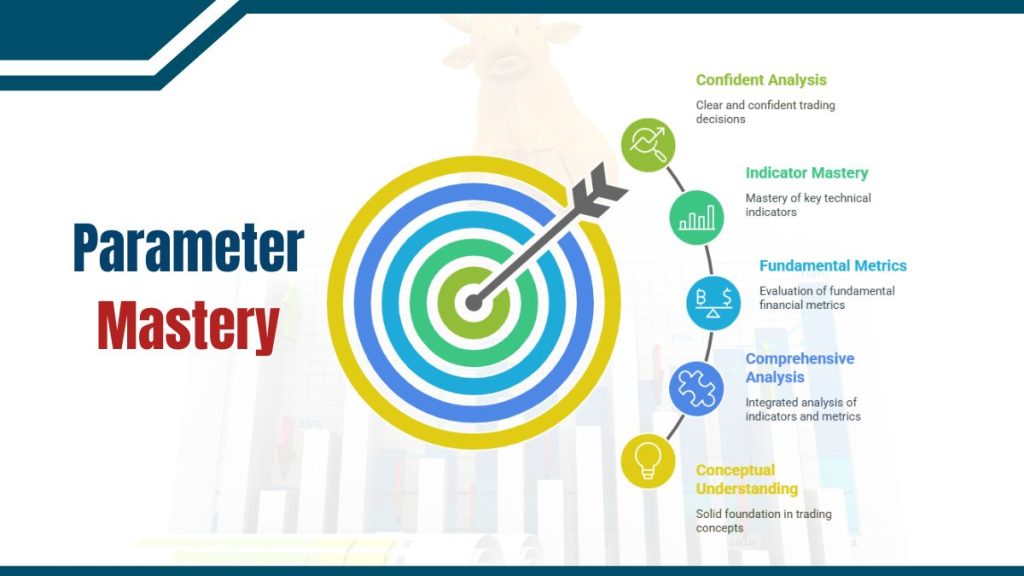Parameter Mastery