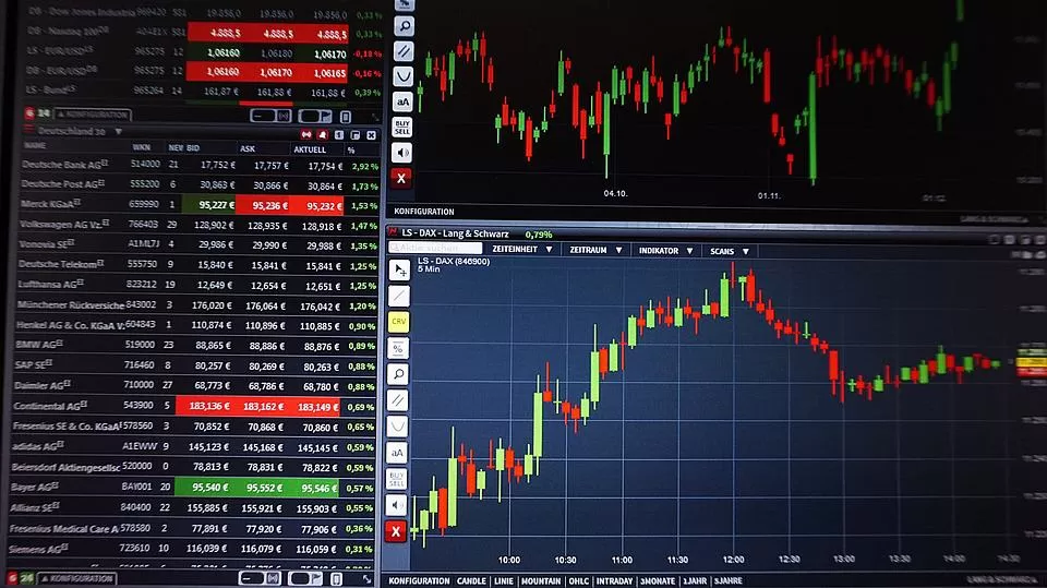 technical indicators