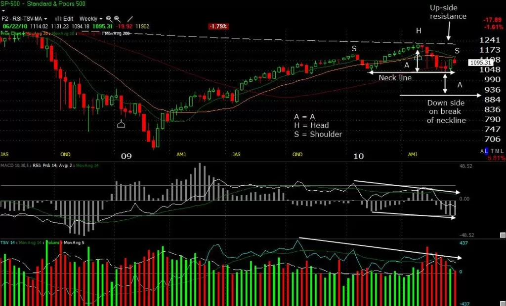 stock market technical analysis