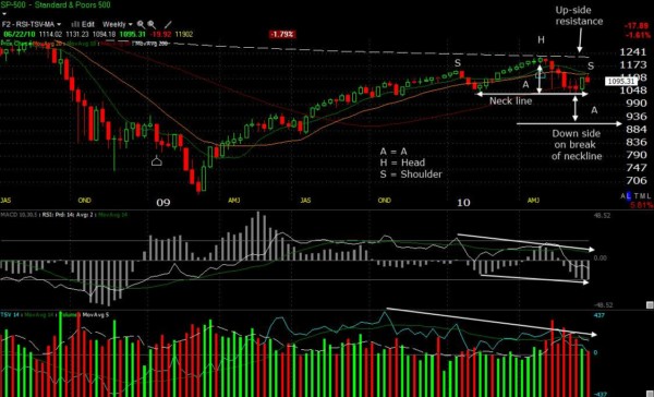 What is Technical Analysis? Updated December 2024 | IFMC