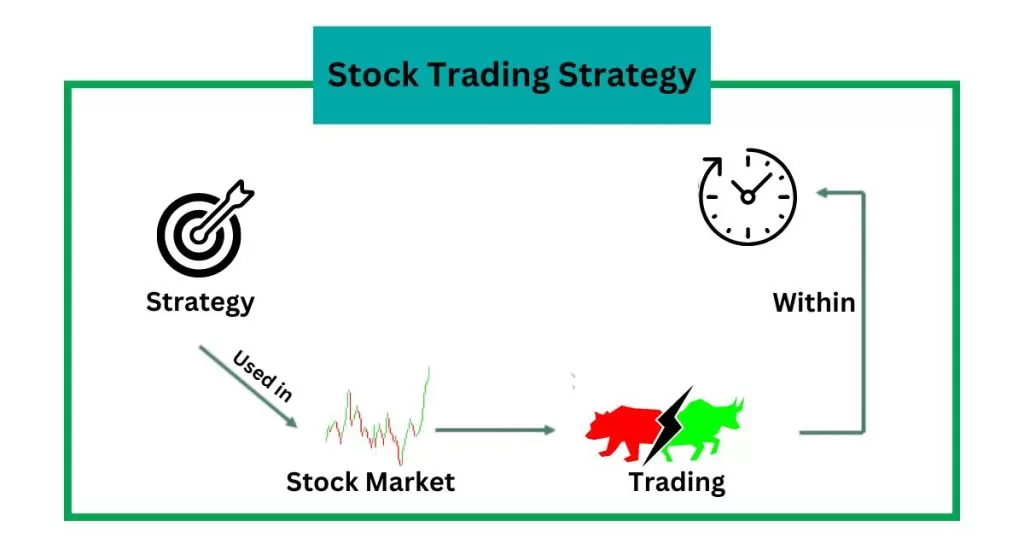 effective stock marketing strategy