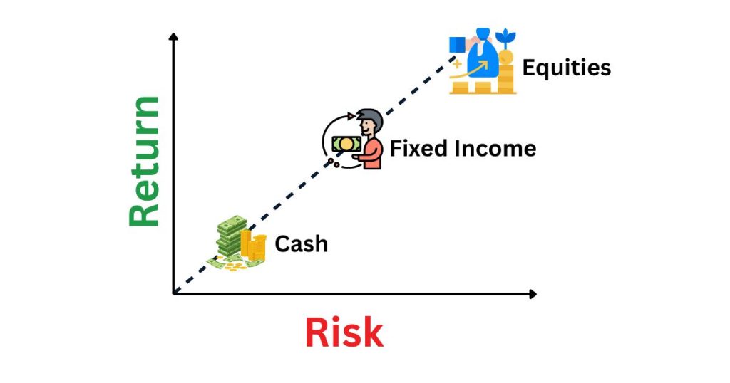 income investing