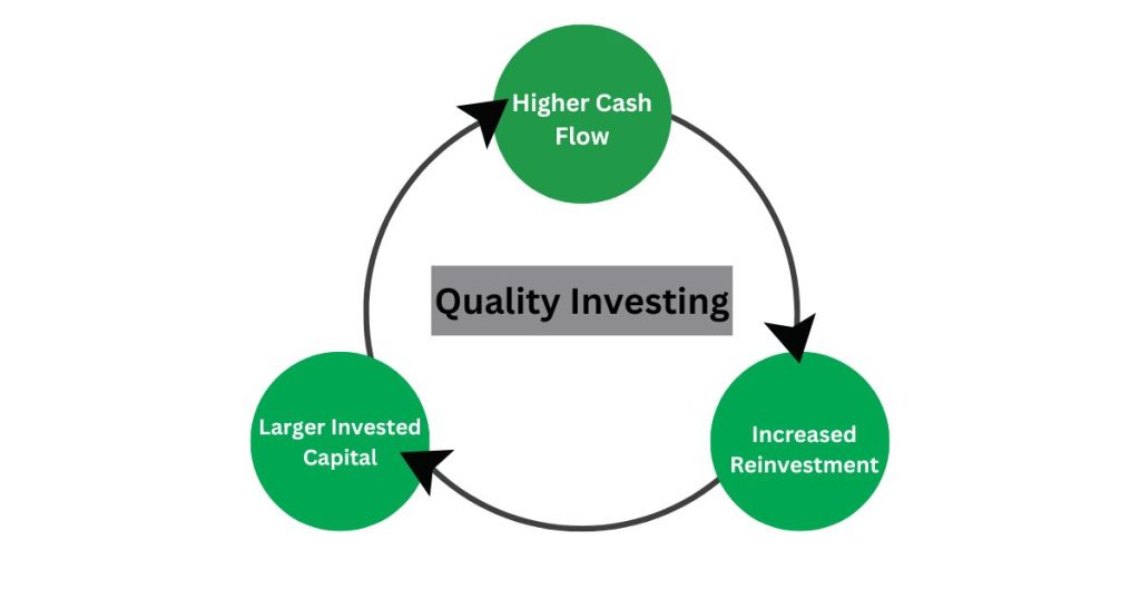 quality investing