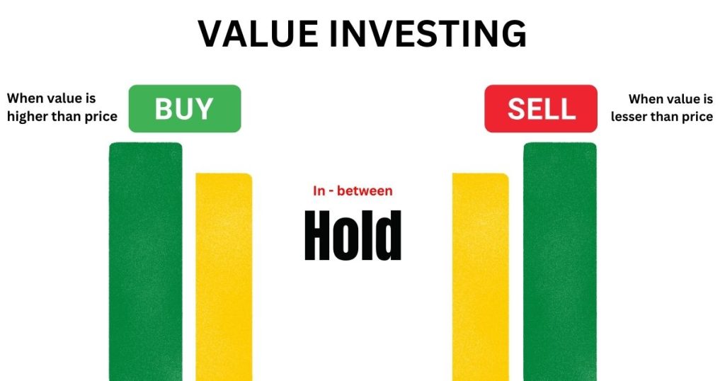 value investing