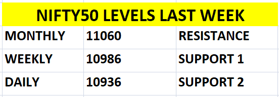 weekly stock market nifty50