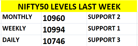 nifty50 last week