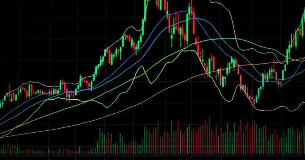 candlestick charts