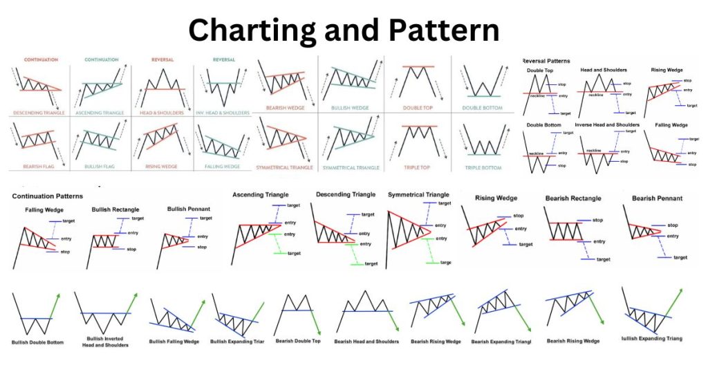 charting and pattern