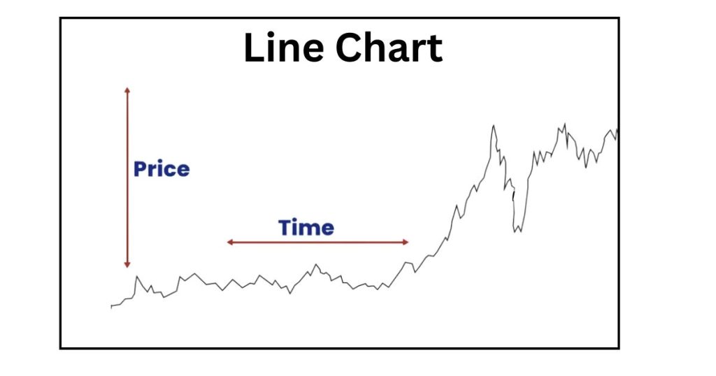 line chart