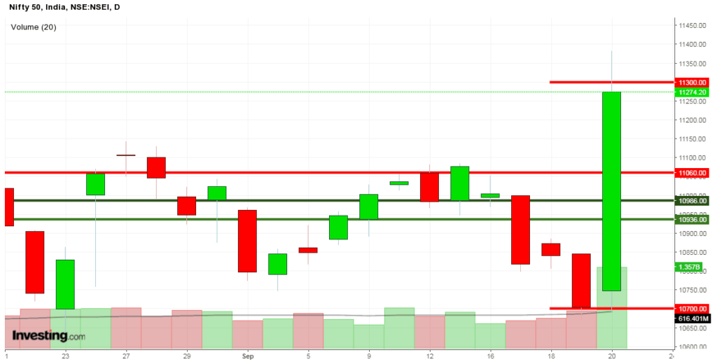 weekly stock market candlestick pattern