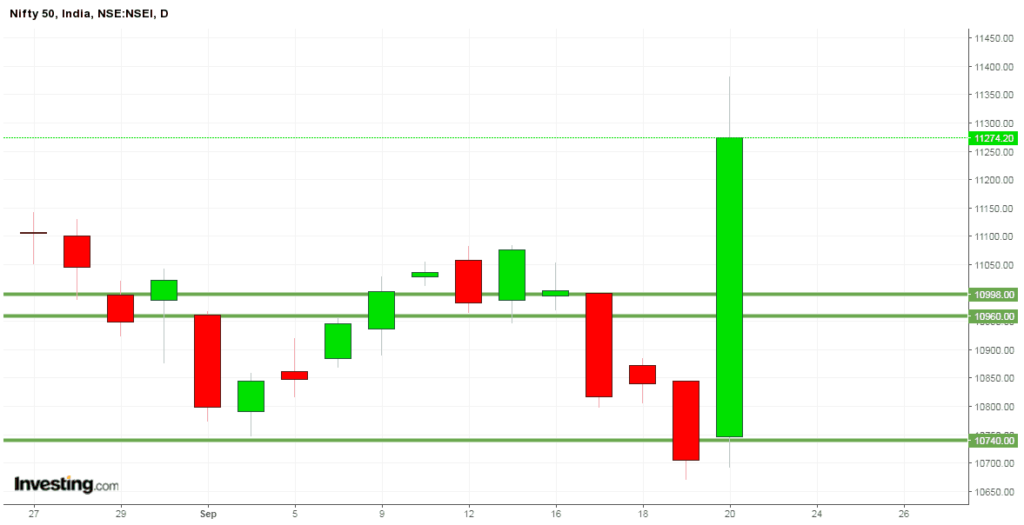 candlestick pattern