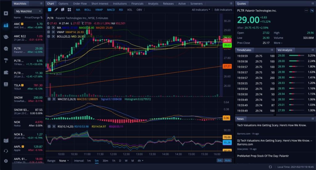 technical indicator in the stock market