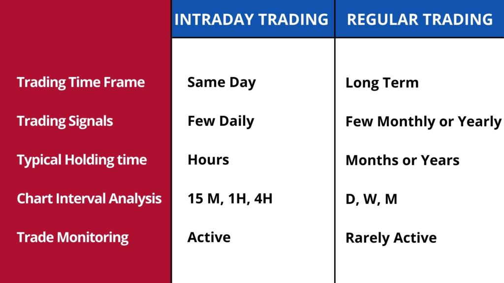 Difference-between-intraday-and-regular-trading