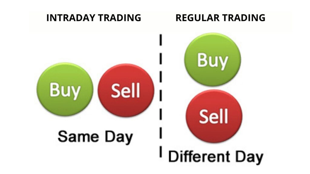 How-to-pick-intraday-trading-stock