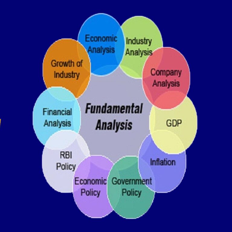 What Is Fundamental Analysis And How To Do It? | IFMC Institute