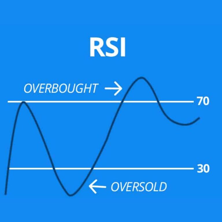 the-best-indicator-for-short-term-trading-strategies