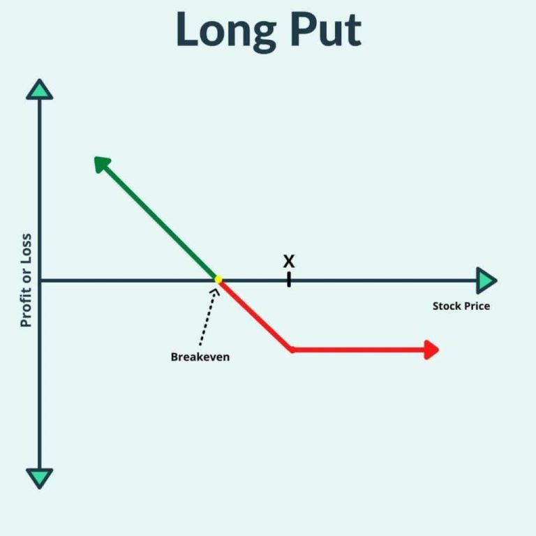 Options Trading Guide on How Option Trade Works | IFMC Institute