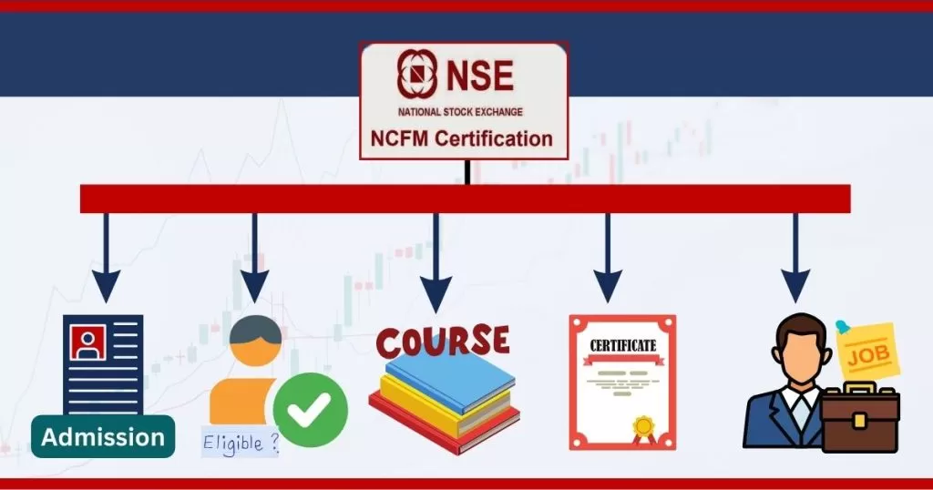 What is NCFM Course?