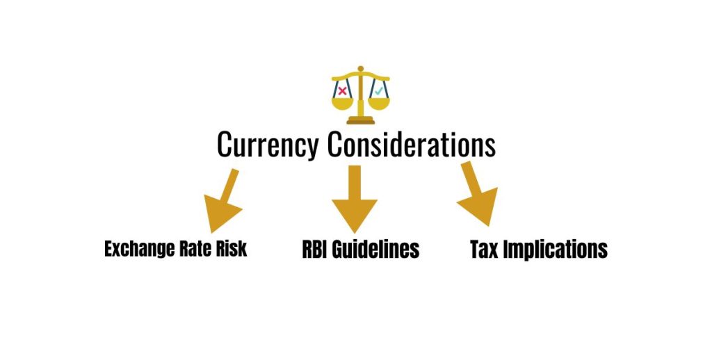 Currency Considerations