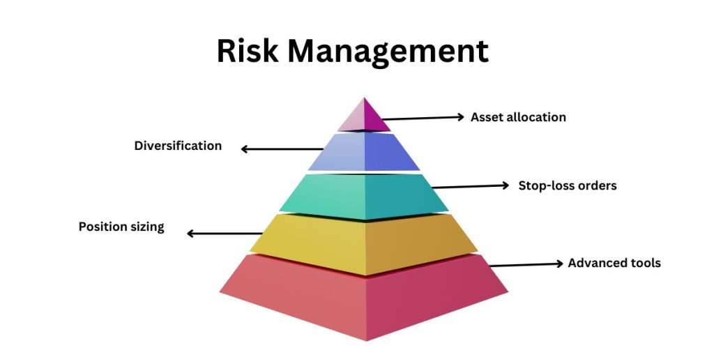 Risk Management