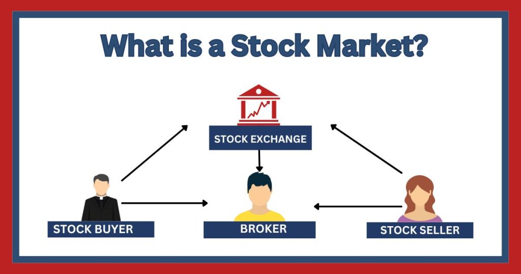 What is a Stock Market?