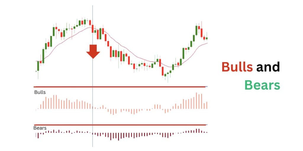 bulls and bears candlesticks