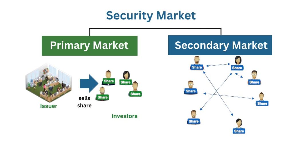 primary and secondary market