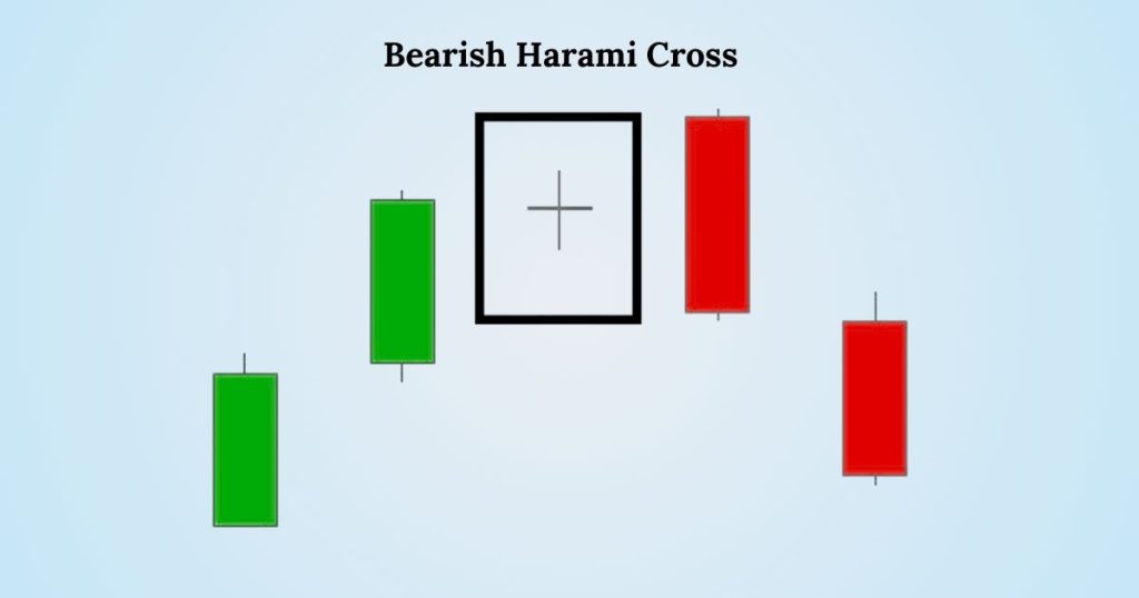 Bearish Harami Cross