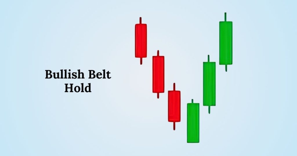 Bullish Belt Hold