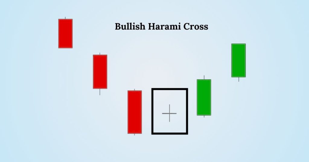 Bullish Harami Cross