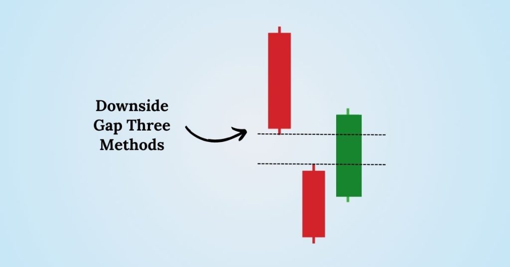 Downside Gap Three Methods