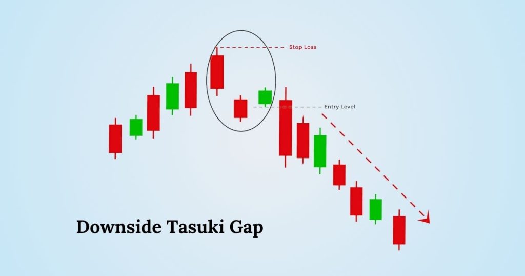 Downside Tasuki Gap