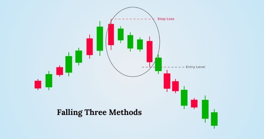 Falling Three Methods