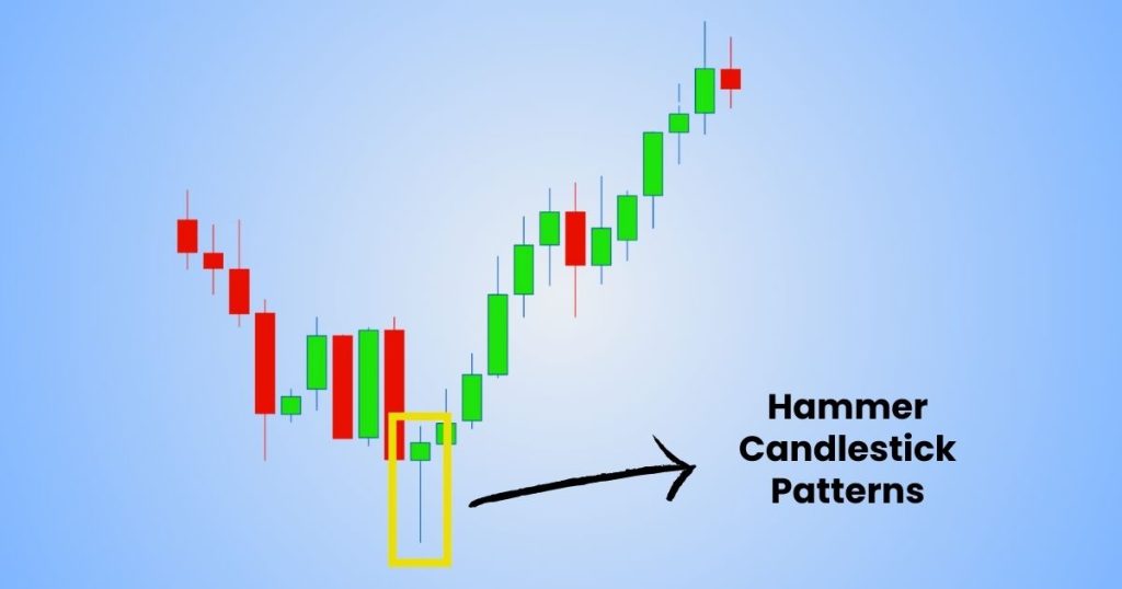 Hammer Candlestick Patterns