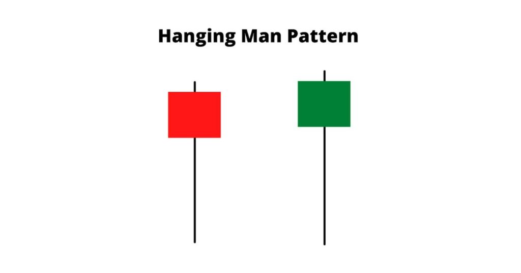 Hanging Man Pattern