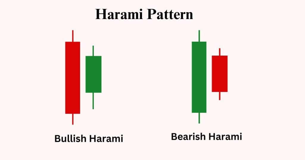 Harami Pattern