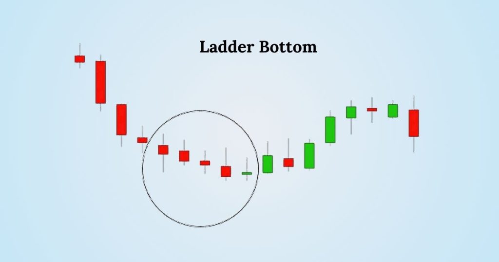 Ladder Bottom