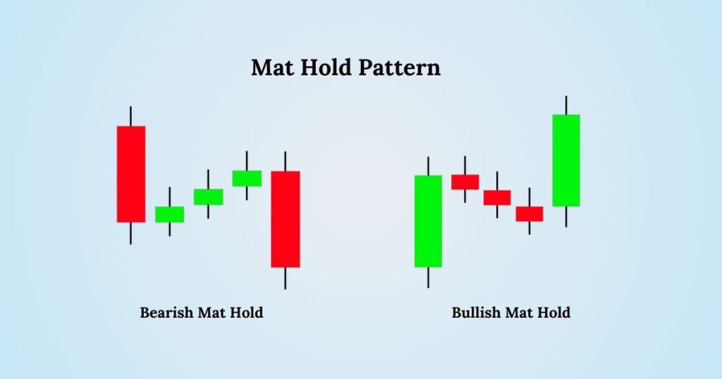 Mat Hold Pattern