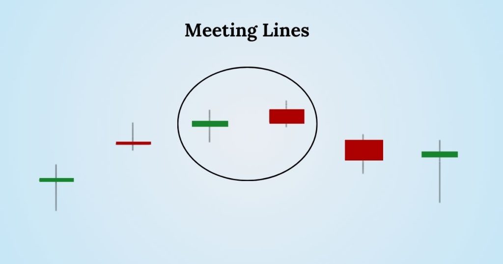 Meeting Lines