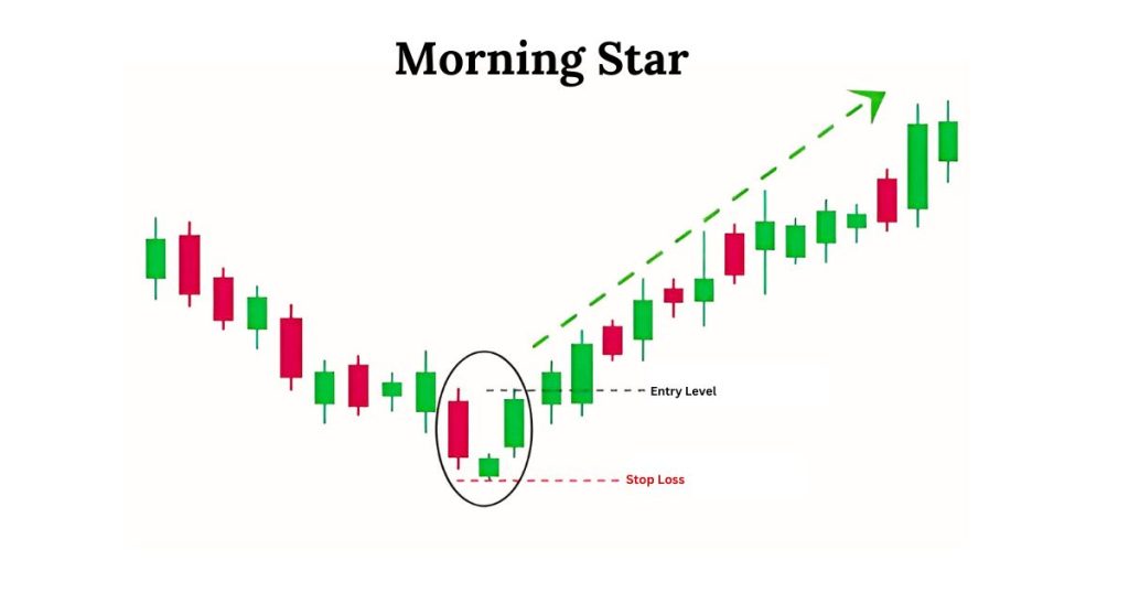 Morning Star