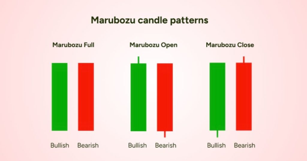 Moru Bozu candlestick patterns