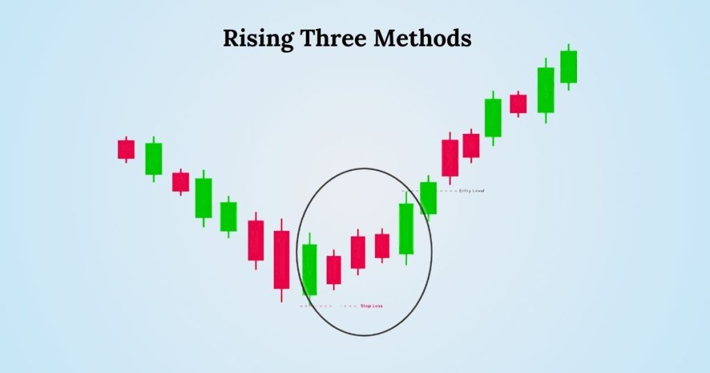 Rising Three Methods