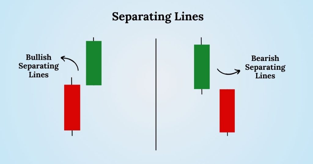 Separating Lines