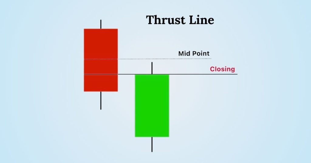 Thrust Line