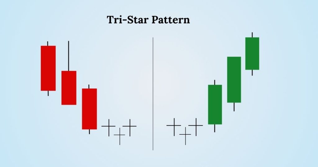 Tri-Star Pattern