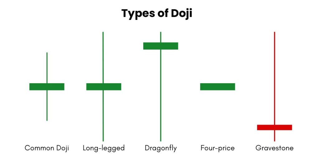 types of doji