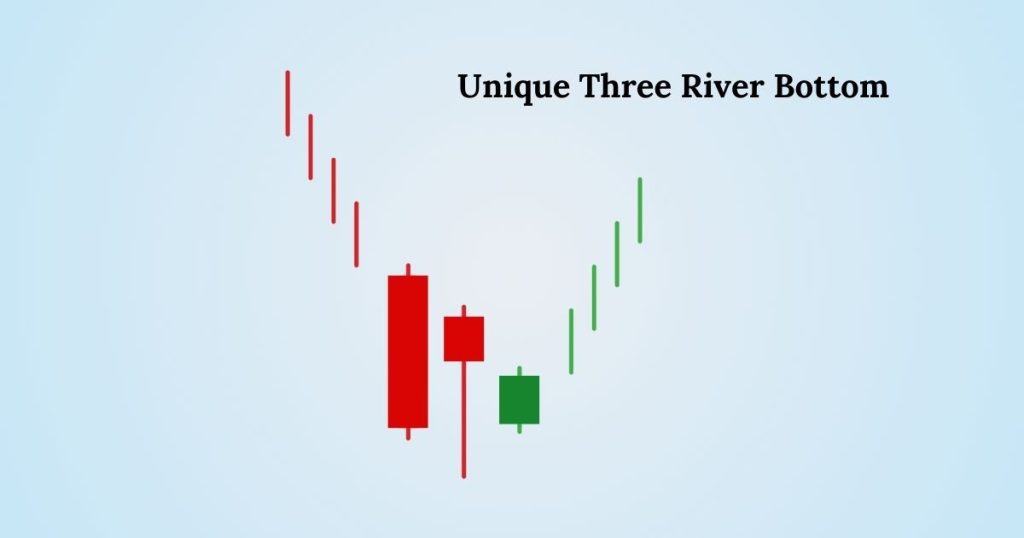 Unique Three River Bottom