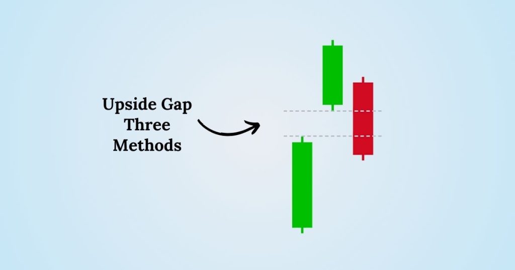 Upside Gap Three Methods