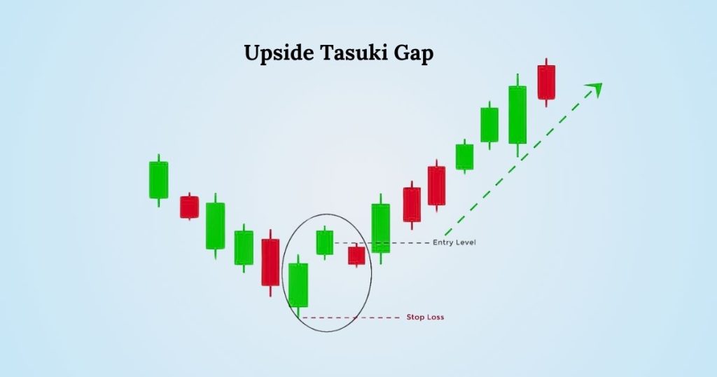 Upside Tasuki Gap